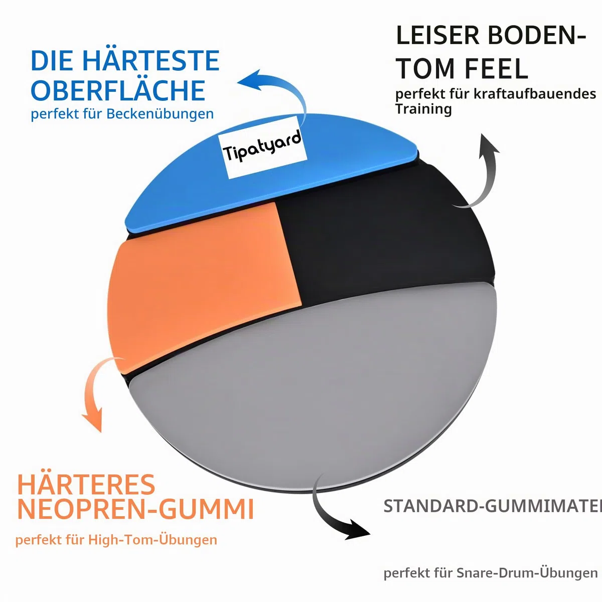 Drum Practice Pad, 12 Zoll Silent Practice Pad mit vier verschiedenen Spielflächen