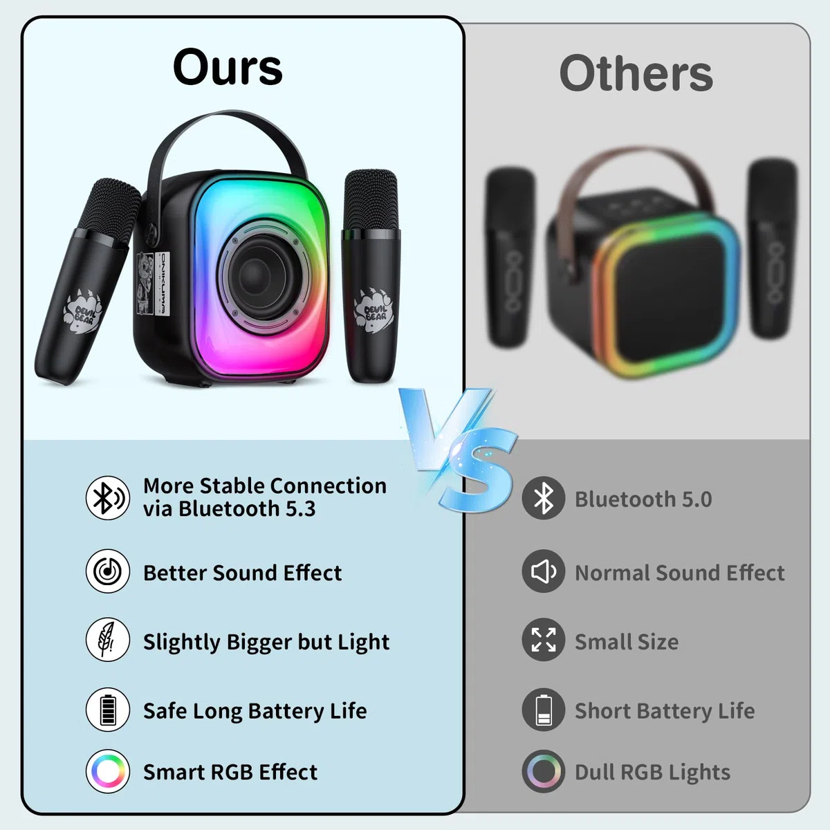 PHNIXGAM Mini Karaoke Maschine mit 2 drahtlosen Mikrofonen, Tragbarer Bluetooth Lautsprecher, Karaoke Mikrofon mit LED, Lautsprecher-Unterstützung für TF-Karte/USB, AUX in (Schwarz)