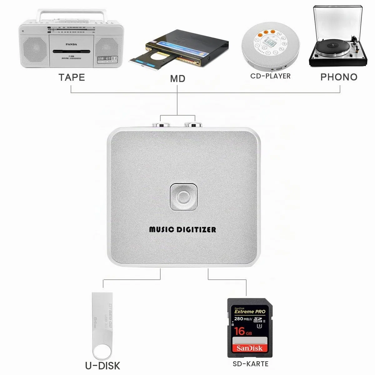 Digitaler Audio-Rekorder mit 3,5 mm- und Cinch-In-Anschlüssen und Fernsteuerung, Aufnahme als MP3-Datei