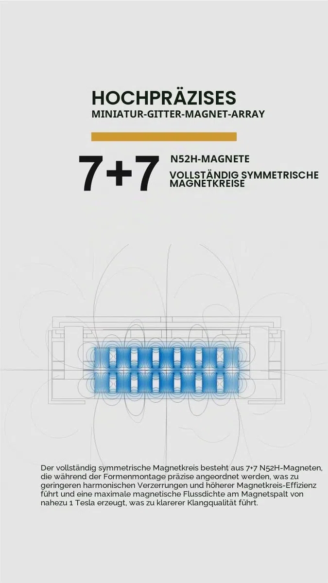 Fanmusic Moondrop STELLARIS IEMs Hochpräzise Miniatur-Gitter-Magnet-Array 7+7 N52H Magnete 1UM Sub-Nanometer-Membran 14,5 mm Planar-Treiber Kopfhörer