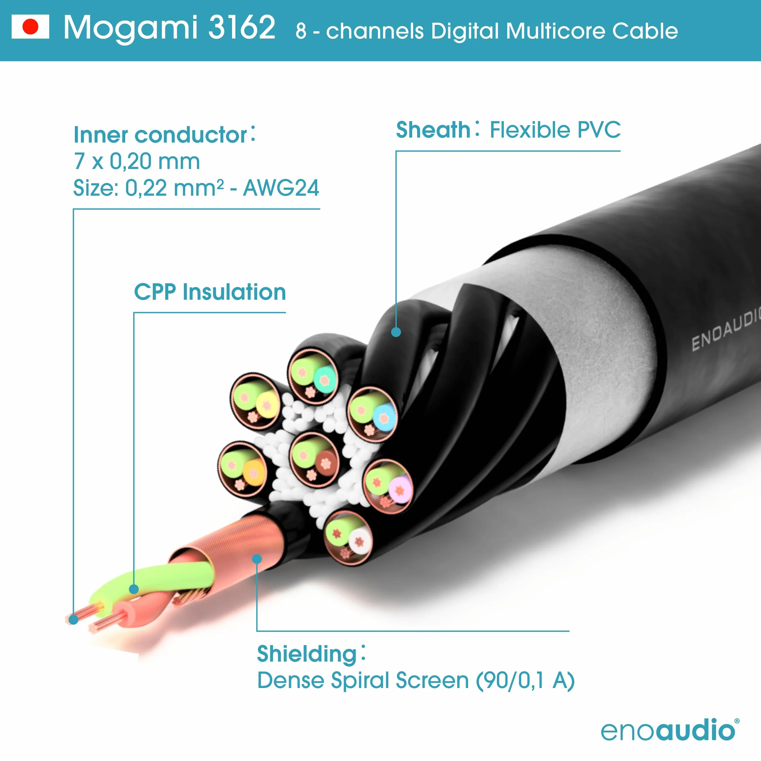 enoaudio Mogami 3162 8 Multicore Digital Kabel AES/EBU 110 Ohm | Gold DB25 DSUB D-Sub 25 | HiFi, kompatibel mit Tascam Pinout, 1,0 m