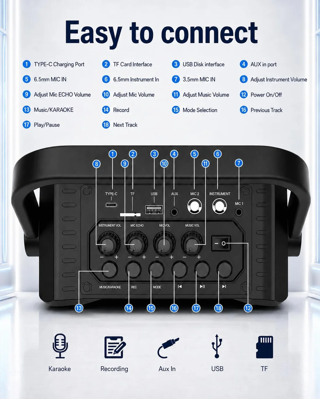 Sprachverstärker mit Mikrofonen kabellos & Tragetasche, Karaoke-Maschine tragbar mit Bass Boost, USB/TF/AUX/FM, Bluetooth-Lautsprecher PA-System für führungen,Erwachsene,Kinder