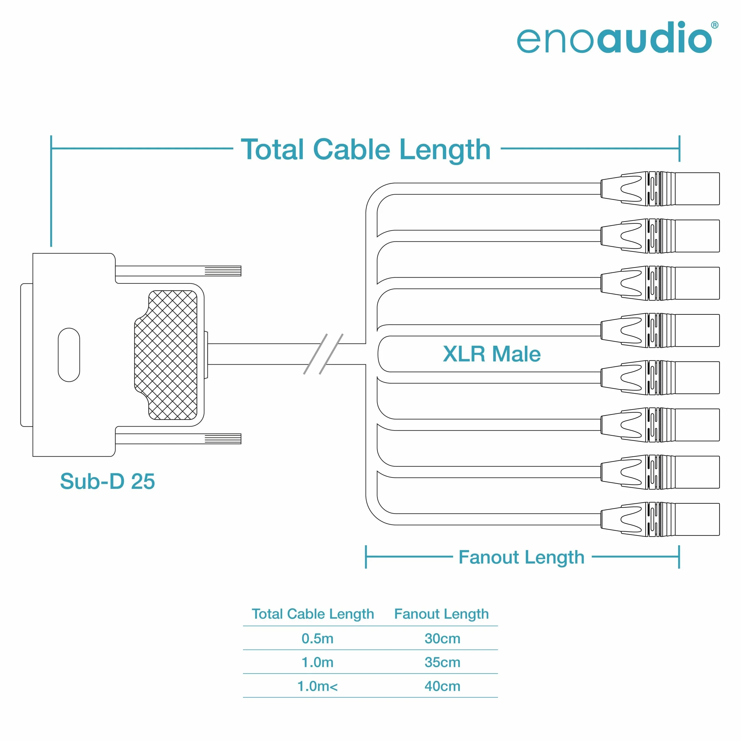 enoaudio Mogami 2932 8 Multicore Analog Kabel Breakout | Gold D-Sub 25 - Neutrik XLR male | HiFi, 1,5 m