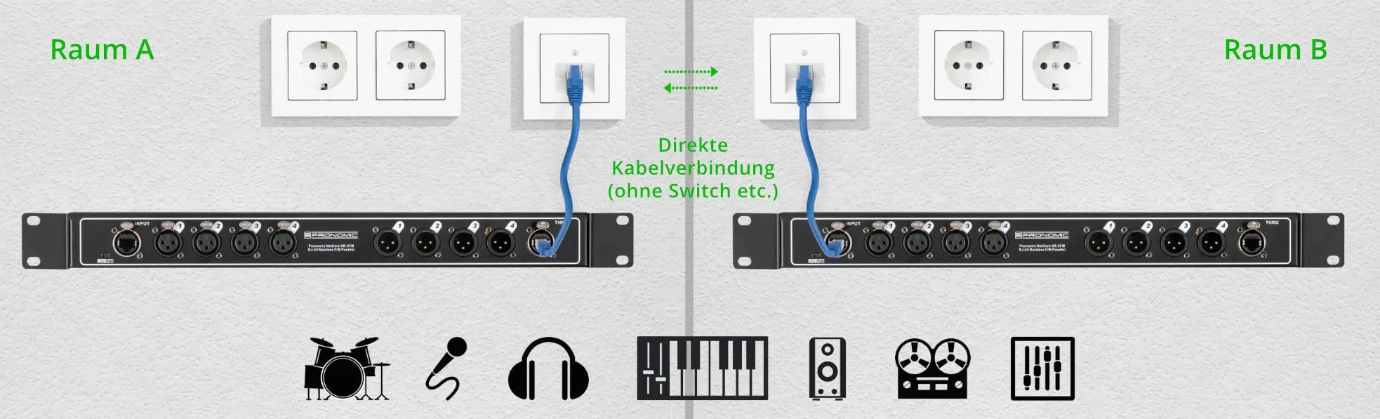 Pronomic NetCore SR-3FM Multicore-Rackbox F/M Parallel - Rackeinheit mit 4 XLR-Buchsen (female), 4 XLR-Buchsen (male) und 2x RJ45 Buchse - zur Übertragung analoger oder digitaler Signale