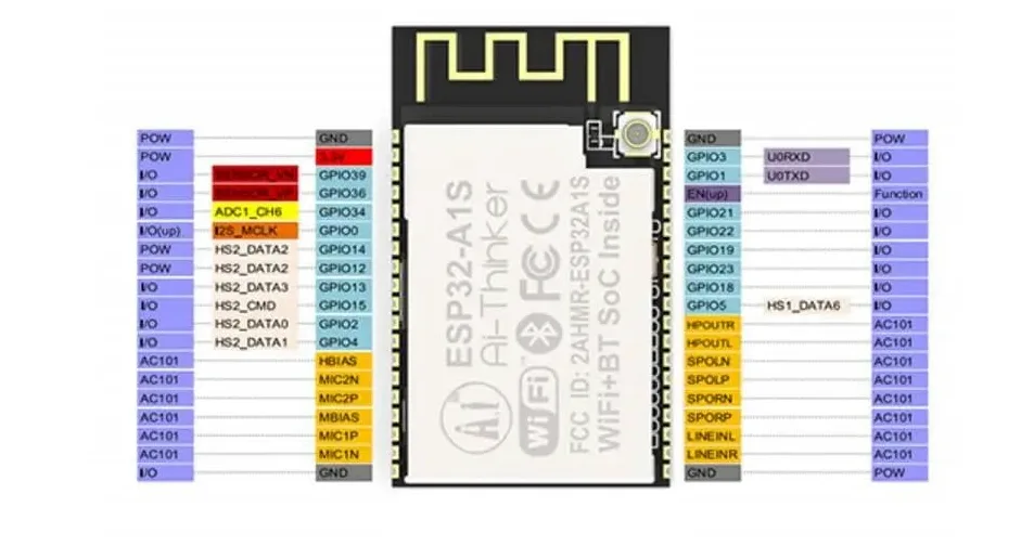1 Stück ESP32-Audio-Kit ESP32-A1S ESP32 Audio-Entwicklungsboard WiFi BLE-Modul