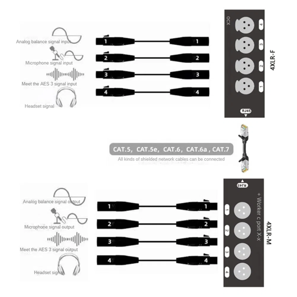 1 Paar 4-Kanal 3-Poliger XLR-Audio-RJ45-Ethernet-Extender-Netzwerkkabel-Extender DMX512-Netzwerksignal-Extender Stecker + Buchse