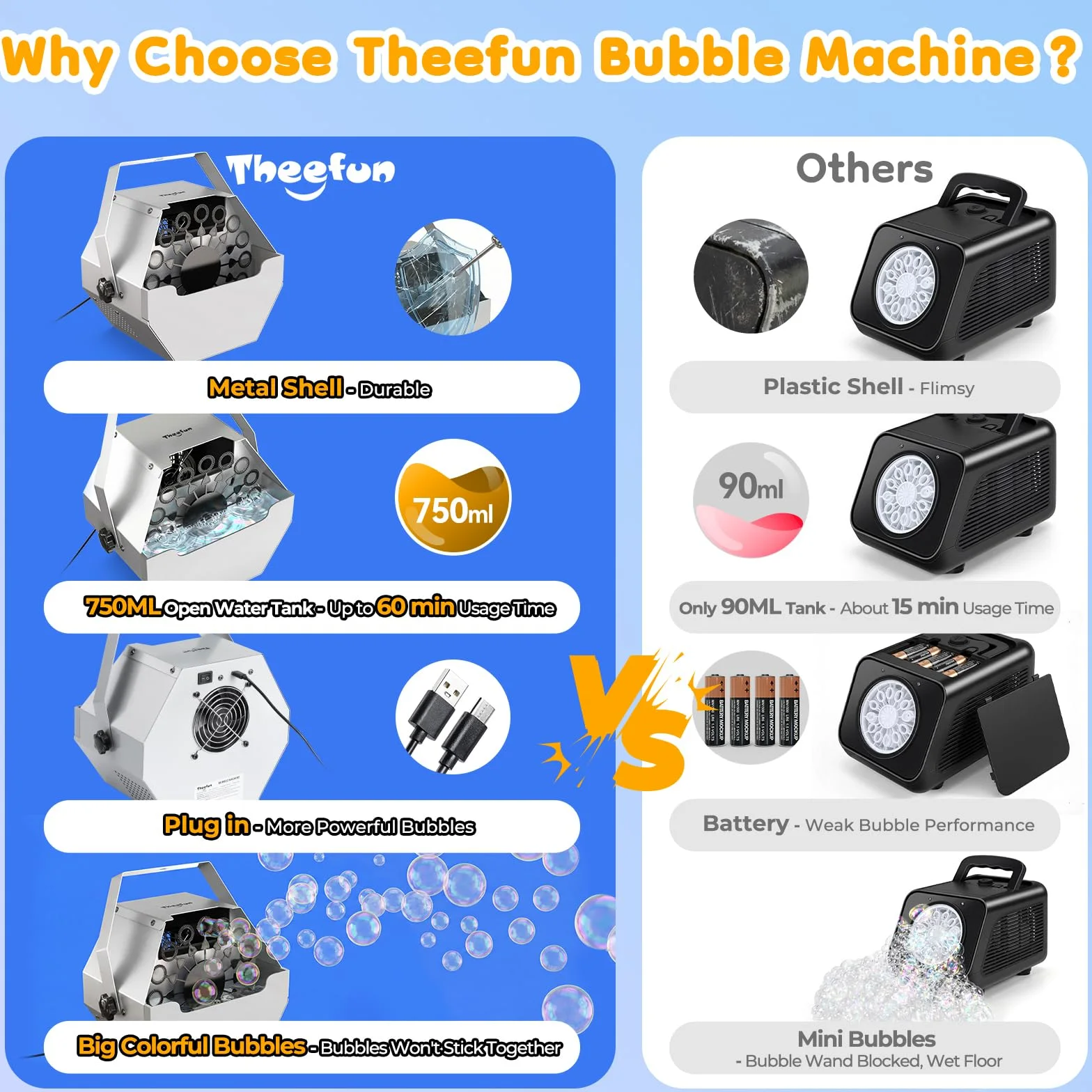 Theefun Seifenblasenmaschine, 750 ml Automatische Seifenblasen Maschine aus Metall USB-Betrieben Tragbare Professionelle Seifenblasenmaschine Kinder, Hochzeit Seifenblasen Maschine, Innen & Außen