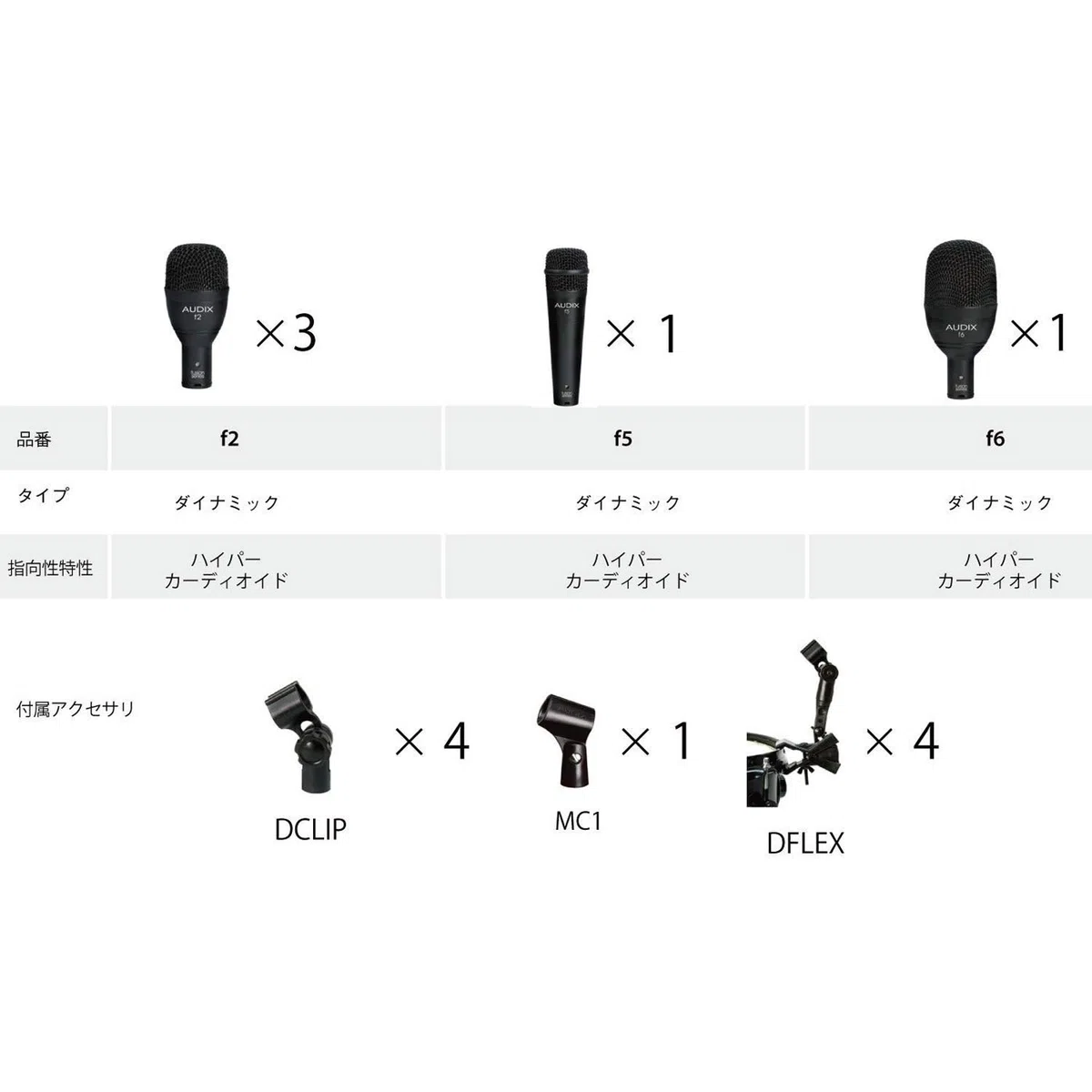 Audix FP-5 Microphone Pack for Drum Sets with 5 Microphones