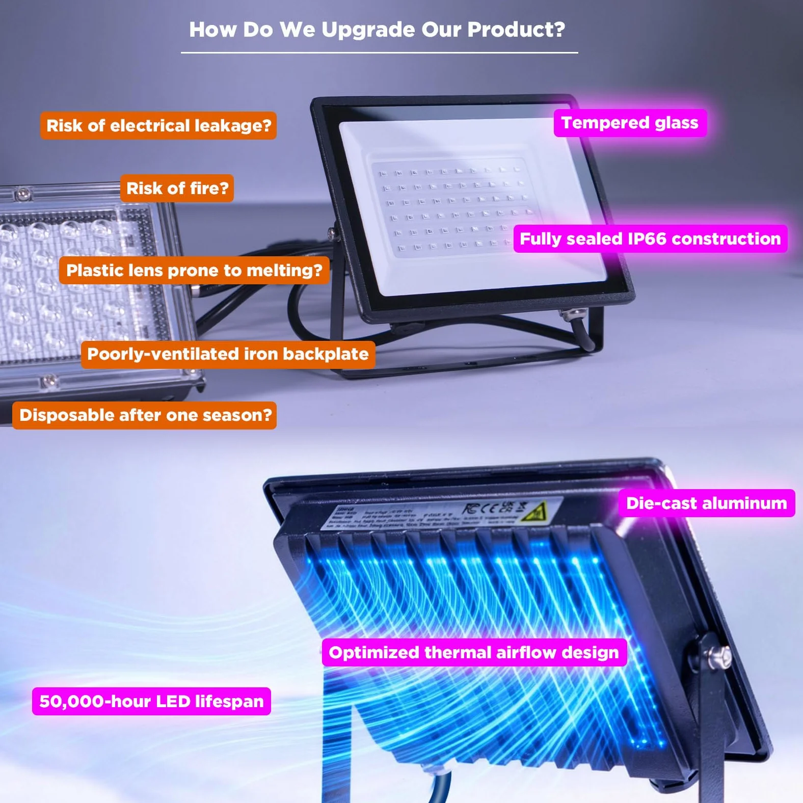 Glostars 1er-Pack UV Schwarzlicht Strahler, 385–400 nm. Professionell, wasserdicht IP66, sicher. Innen/Außen-Flutlicht für Partys, Bars, Diskos, Schwarzlicht-Events.