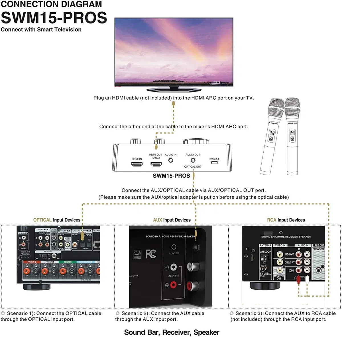 Sound Town Wireless Microphone Karaoke Mixer System, Supports HDMI ARC, Optical (Toslink), Smart TV, Media Box, PC, Bluetooth, Soundbar, Receiver, AUX (SWM15-PROS)