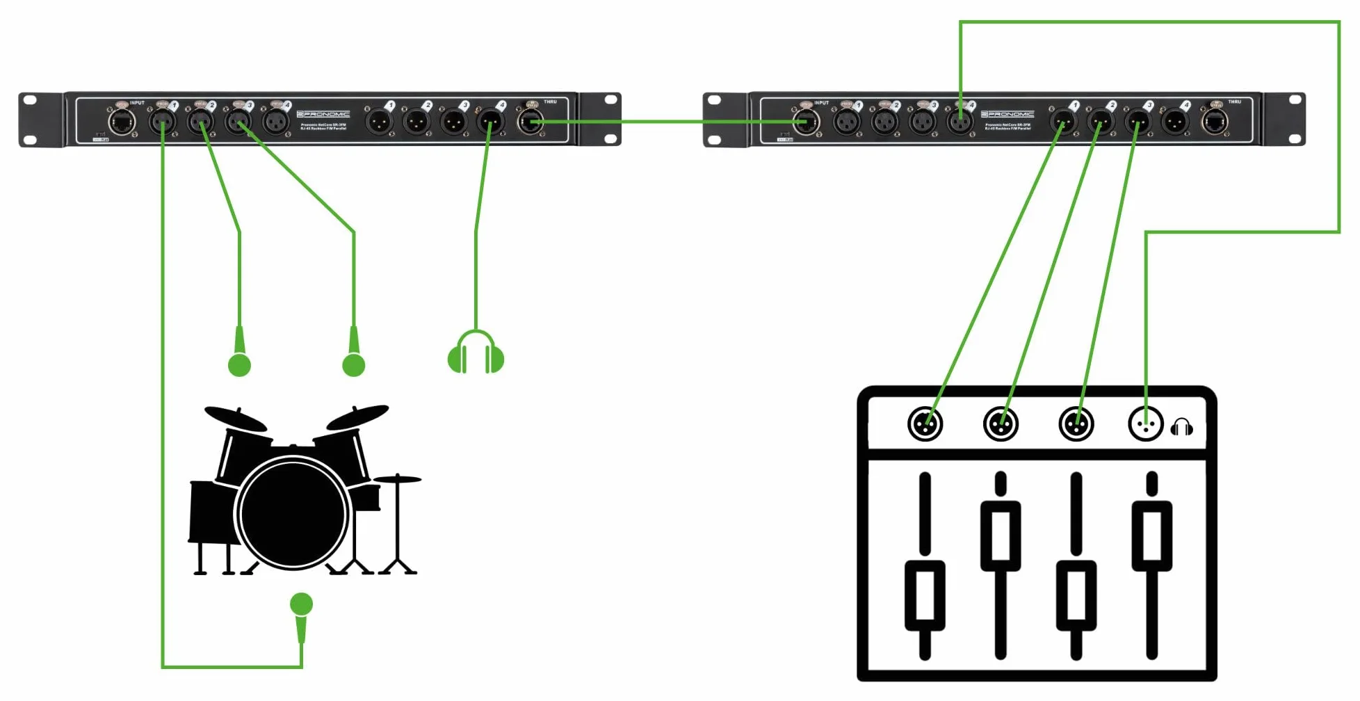 Pronomic NetCore SR-3FM Multicore-Rackbox F/M Parallel - Rackeinheit mit 4 XLR-Buchsen (female), 4 XLR-Buchsen (male) und 2x RJ45 Buchse - zur Übertragung analoger oder digitaler Signale