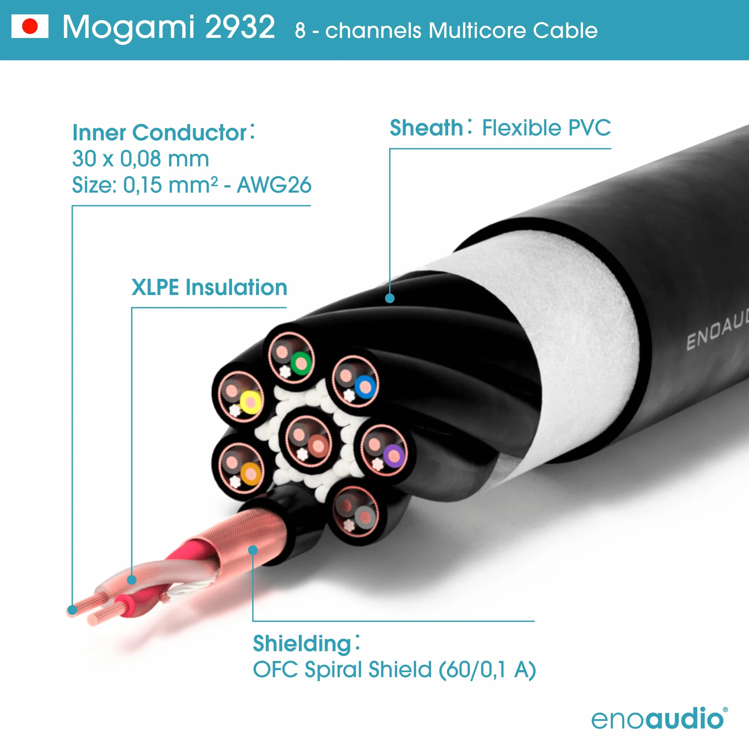 enoaudio Mogami 2932 8 Multicore Analog Kabel | Neutrik Gold XLR male - Neutrik 6,3mm TRS klinke | HiFi, 1,0 m