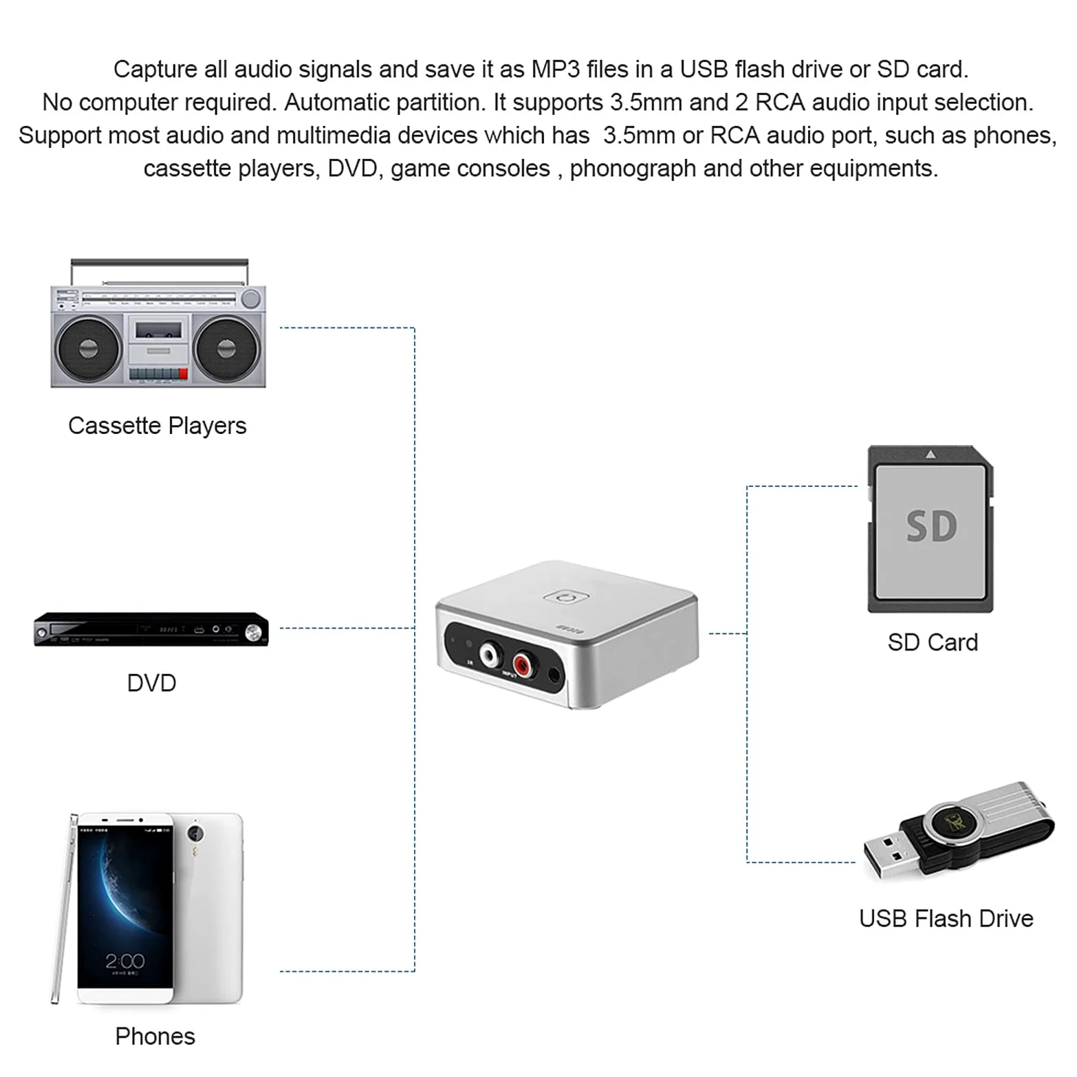 Audioaufnahmekassette, CD-MP3-Recorder-Konverter, Kompakter Musikdigitalisierer mit Automatischer Songpartition, MP3-Konvertierung, Wiedergabe und Fernbedienung, Kompatibel mit