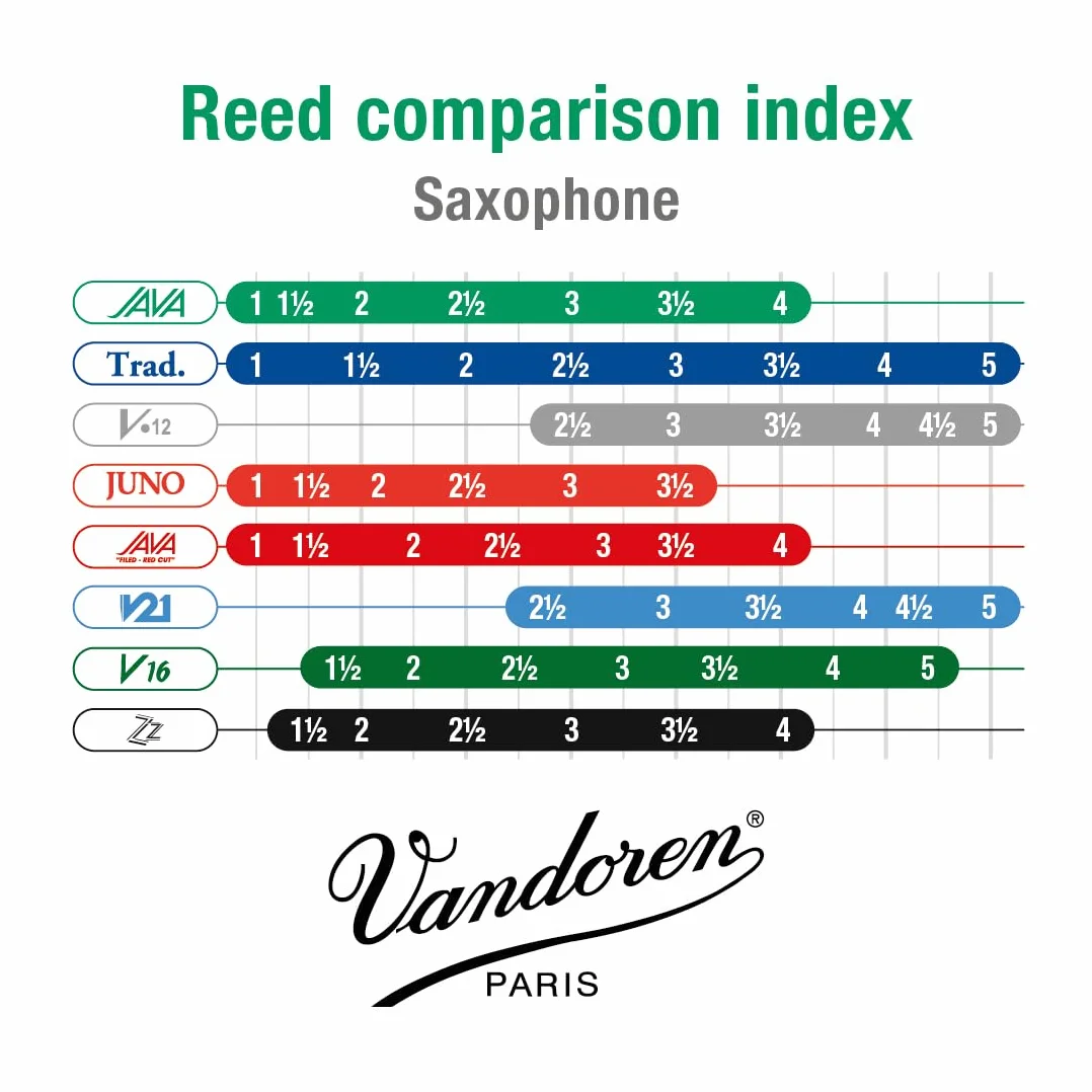 Vandoren Blatt Alt Saxophon Java Stärke 1 1/2
