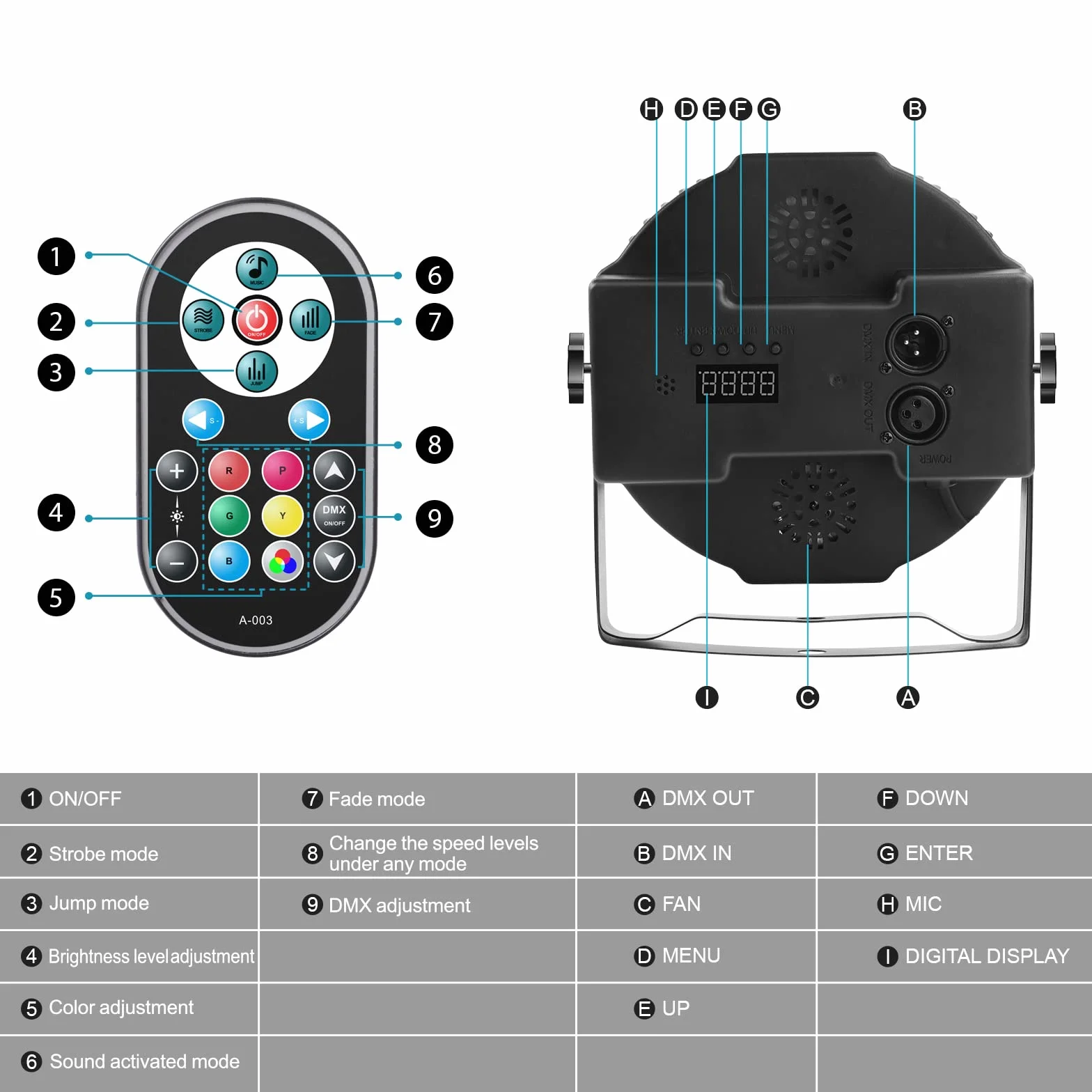 U`King 4 Pack RGB LED Par Strahler, 36 LED Bühnenlicht Partylicht mit Fernbedienung, Discolicht Scheinwerfer Bunt Beleuchtung für Moving Head DJ Party Show Bar Nebelmaschine Halloween Weihnachten
