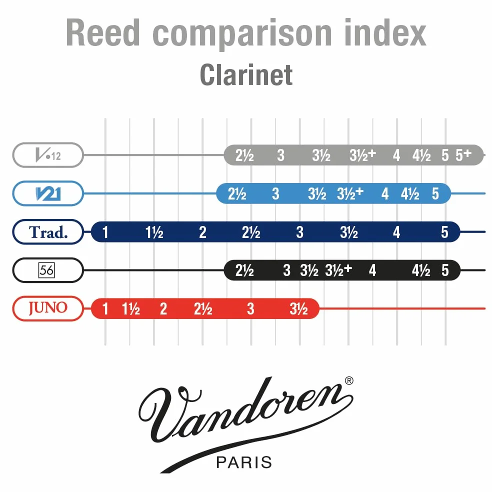 Vandoren CR6135 V12 Eb Clarinet Reeds (Strength 3.5) (Pack of 10)