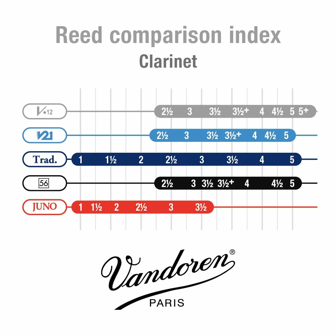 VANDOREN CR1925