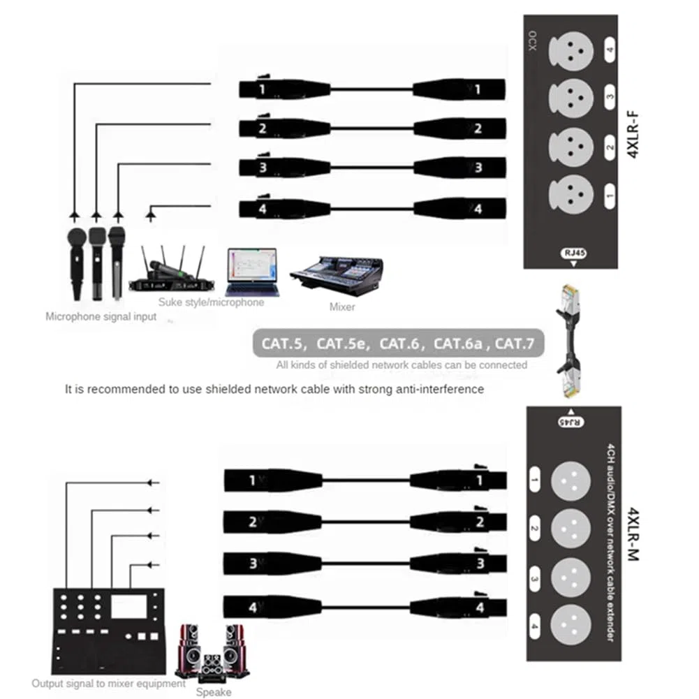 1 Paar 4-Kanal 3-Poliger XLR-Audio-RJ45-Ethernet-Extender-Netzwerkkabel-Extender DMX512-Netzwerksignal-Extender Stecker + Buchse