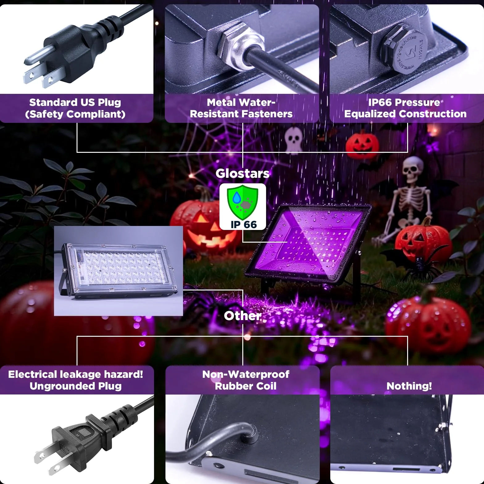 Glostars 1er-Pack UV Schwarzlicht Strahler, 385–400 nm. Professionell, wasserdicht IP66, sicher. Innen/Außen-Flutlicht für Partys, Bars, Diskos, Schwarzlicht-Events.